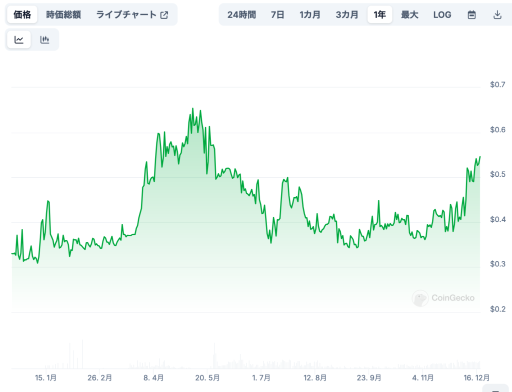 ピアコインの将来価格予想