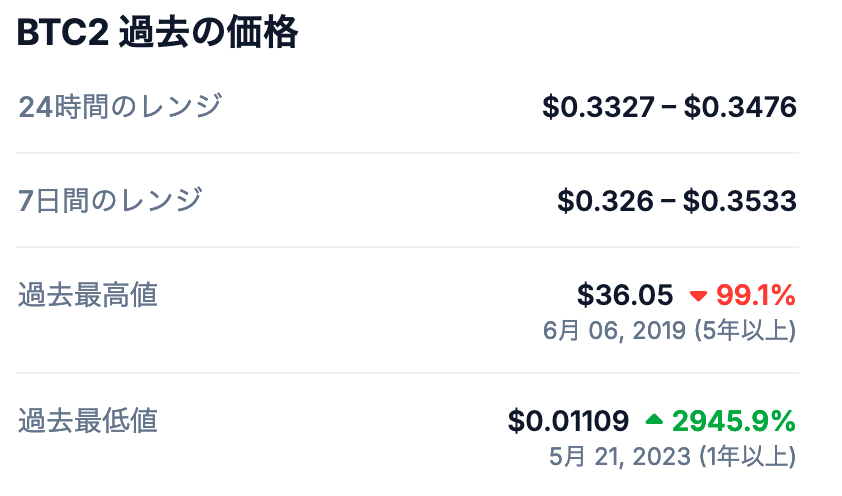 2. 過去の最高値と価格推移