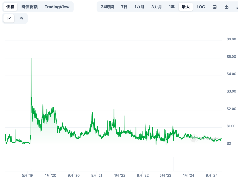 2. BTC2の価格に影響を与える要因