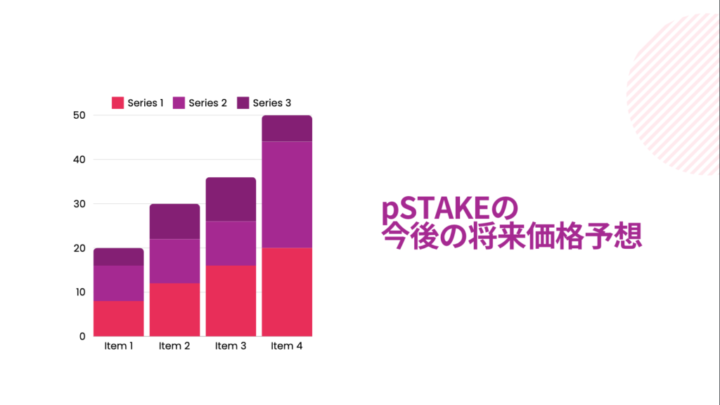 pSTAKEの今後の将来価格予想