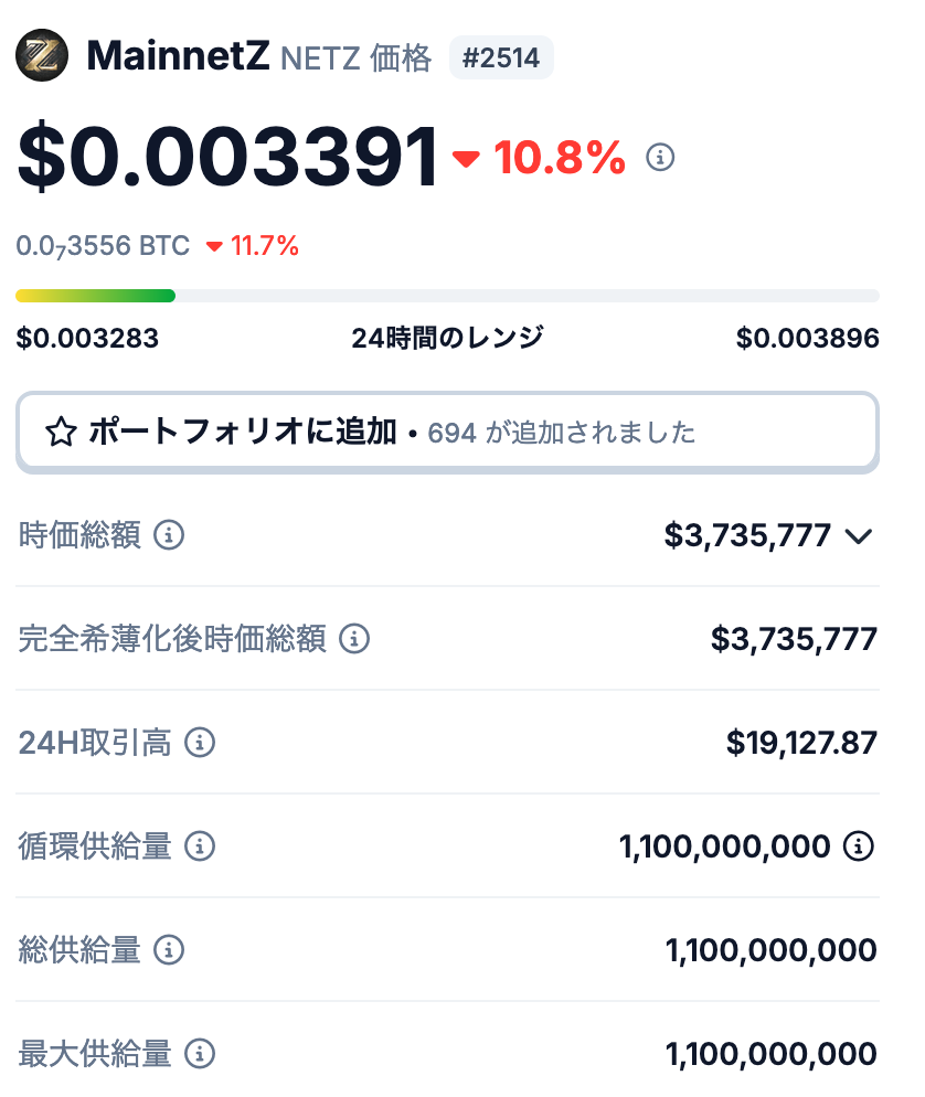 MainnetZの発行枚数