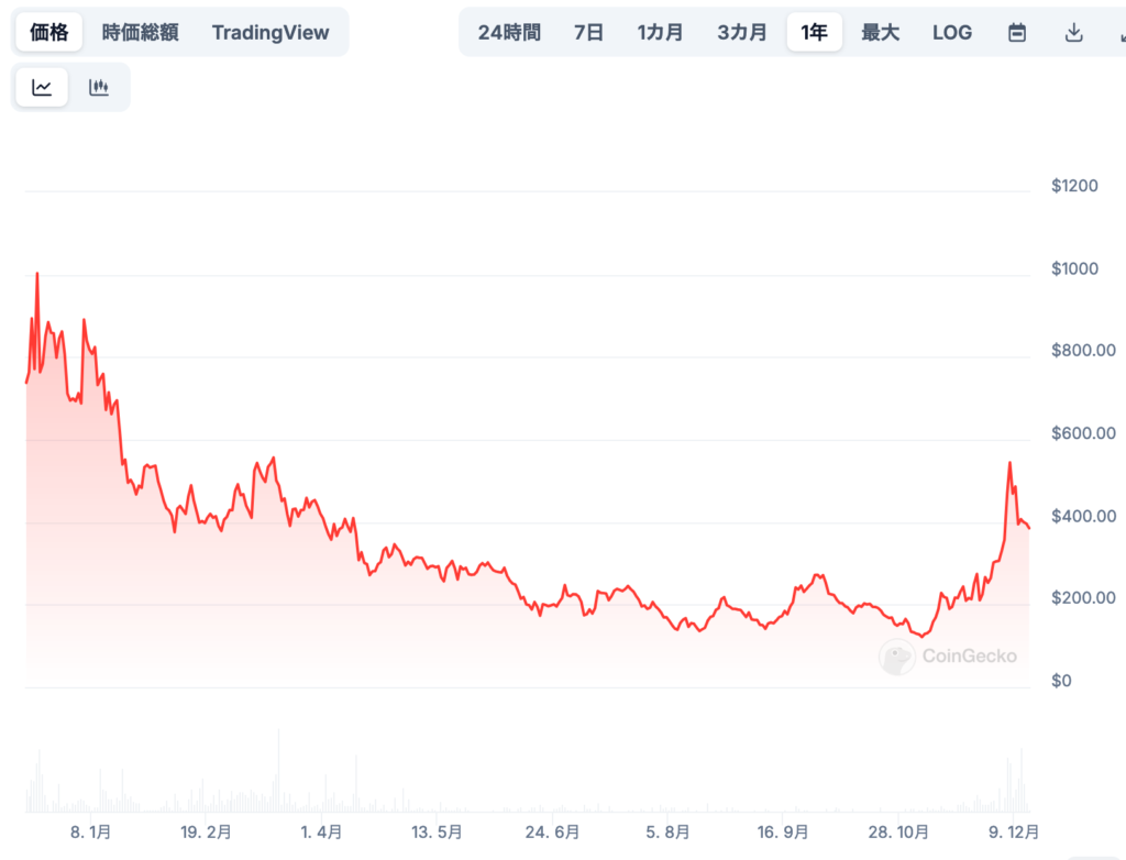 将来価格の見通し