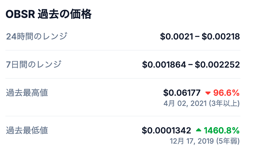 Observer（OBSR）の最高値