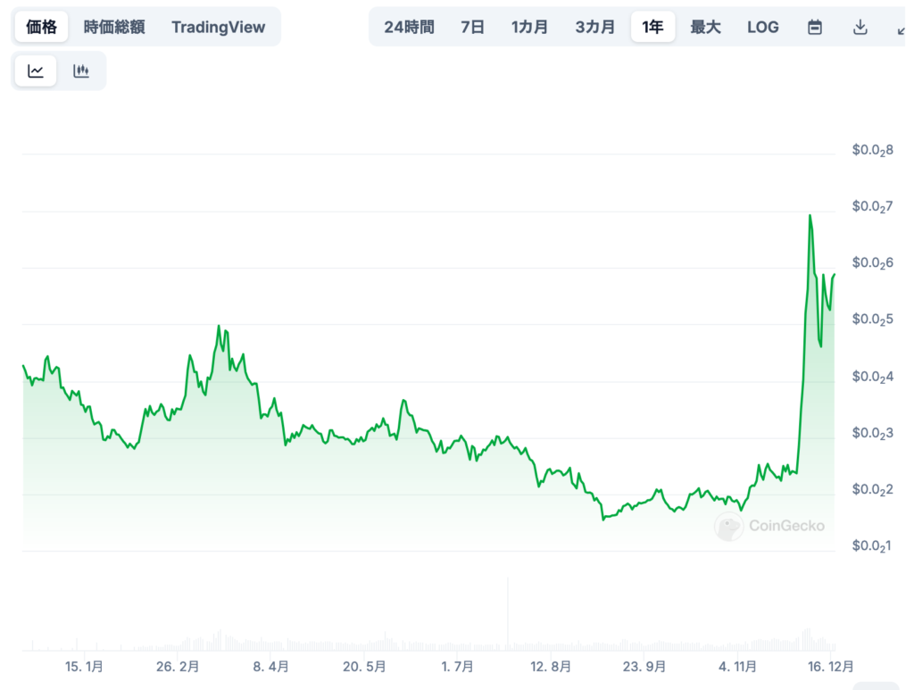 Klever（KLV）の価格に影響を与える要因