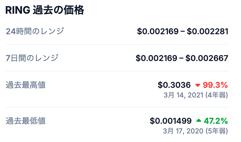 2. 過去の価格動向