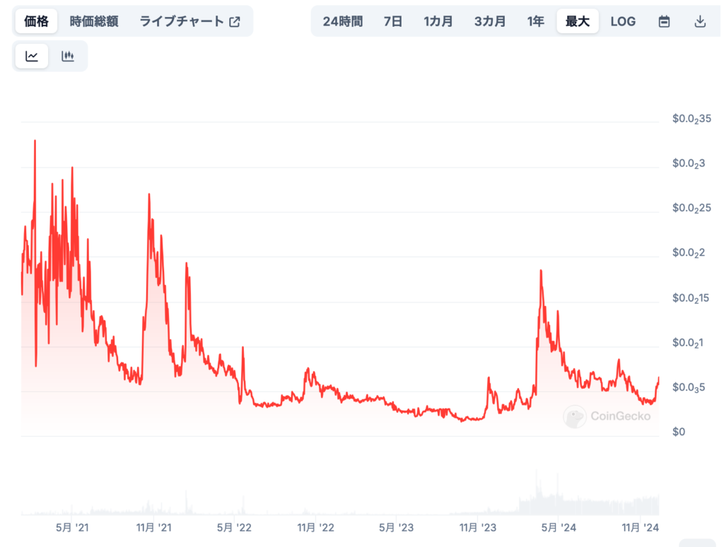 3. 短期・中長期の価格予想