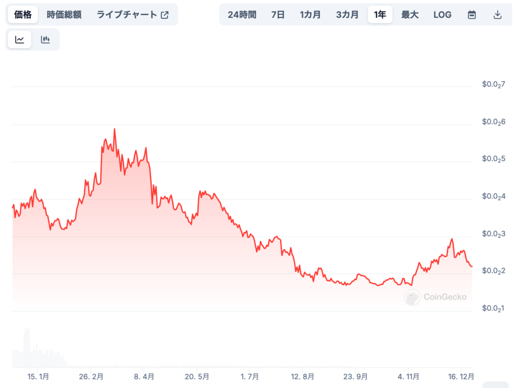 3. 今後の価格予想