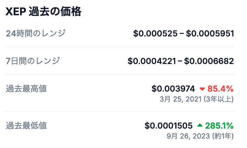 3. 過去の最高値と将来の可能性