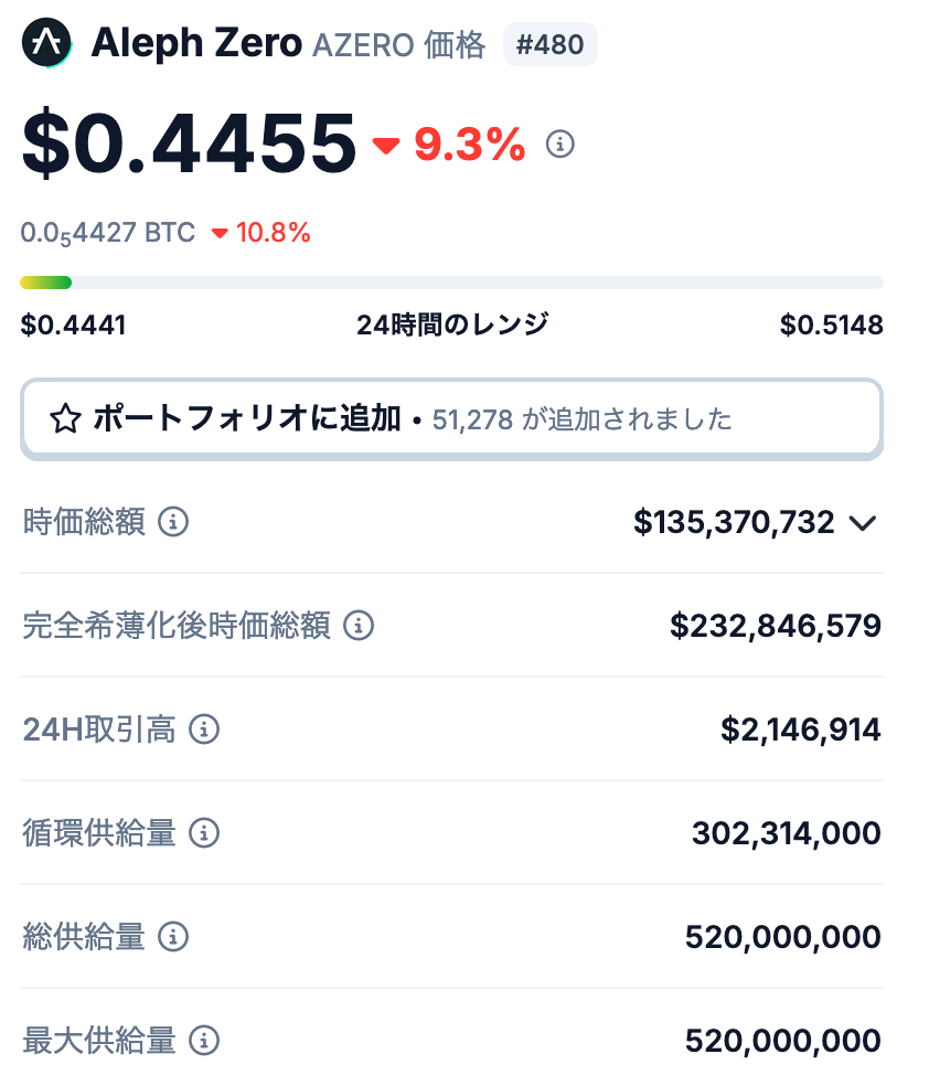 発行枚数について