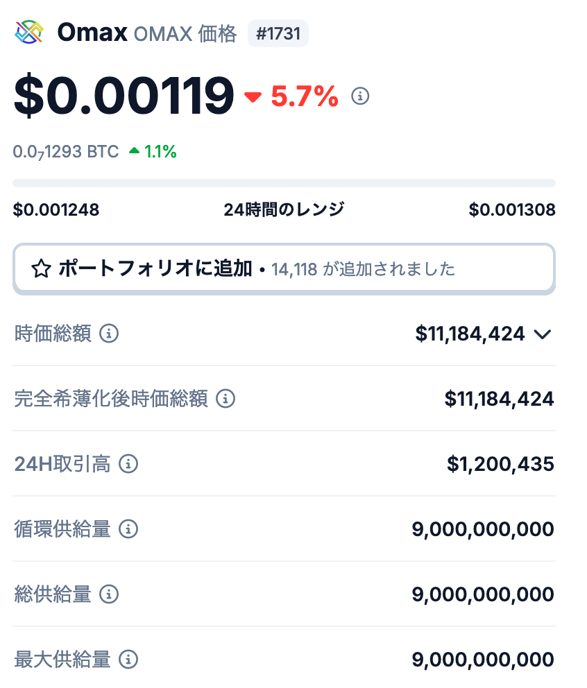 Omax（OMAX）の発行枚数