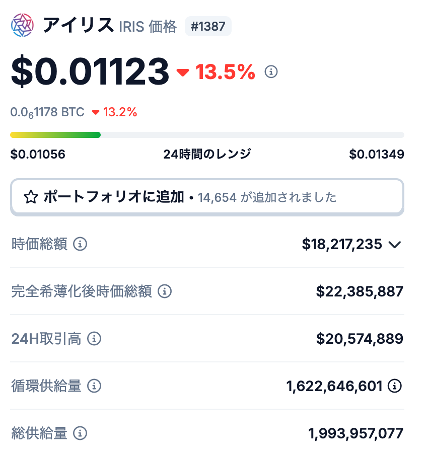 発行枚数の仕組み