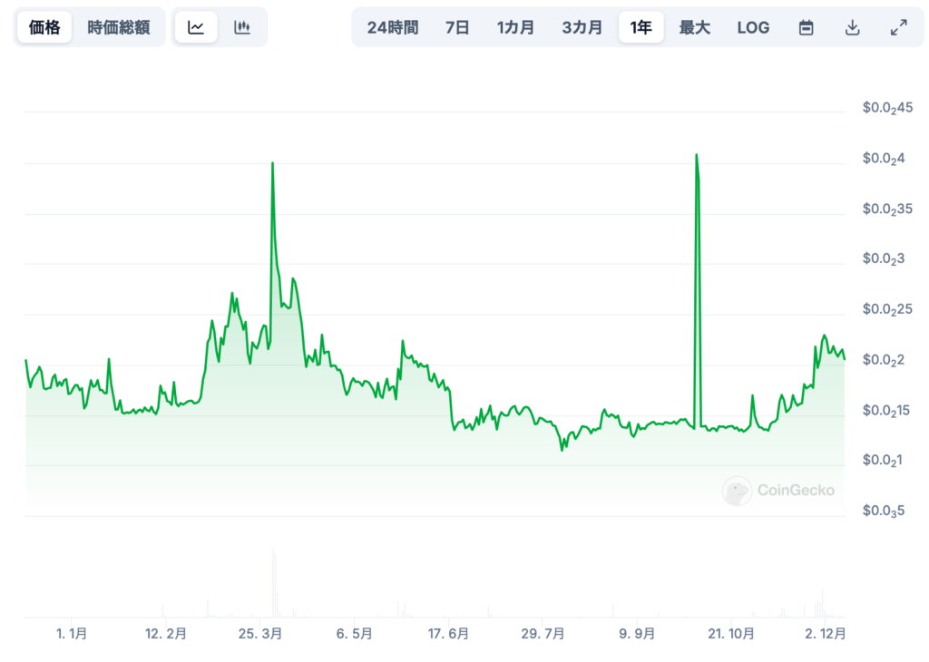 価格予想に影響を与える要因