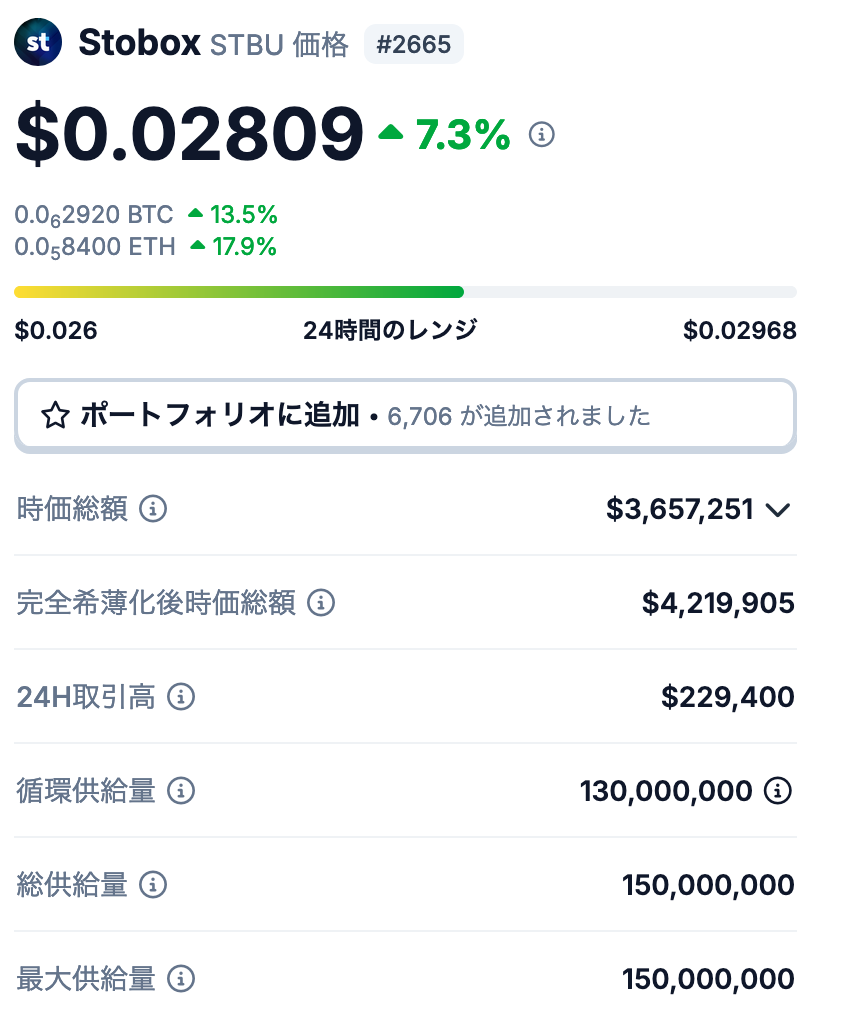 STBUトークンの発行枚数