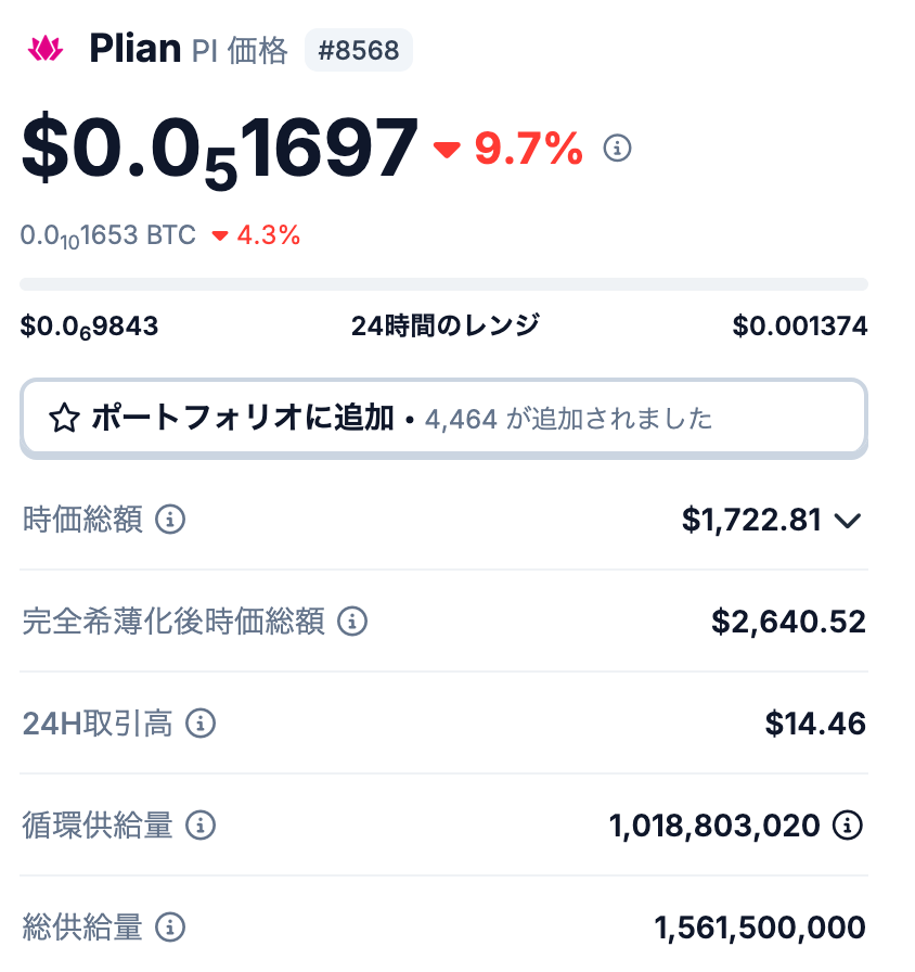 Plian（PI）の発行枚数