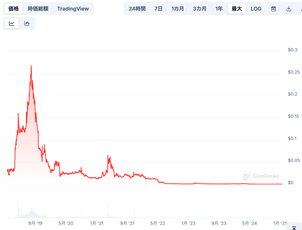 将来の価格見通し