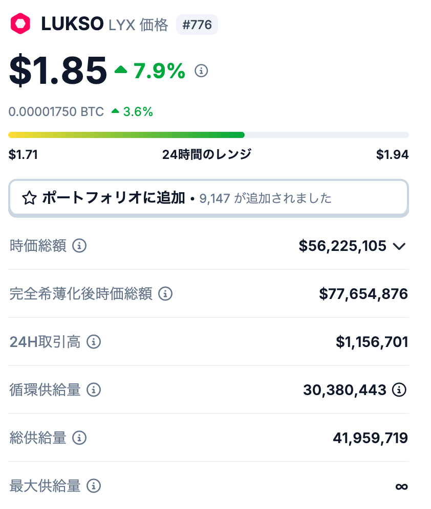 1. LUKSO（LYX）の発行枚数