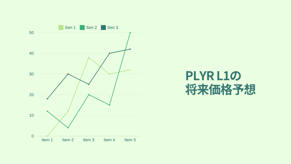 PLYR L1の将来価格予想