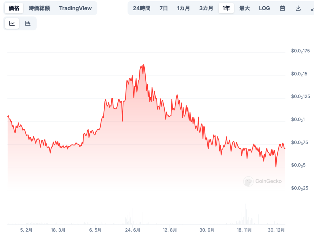 今後の価格予想