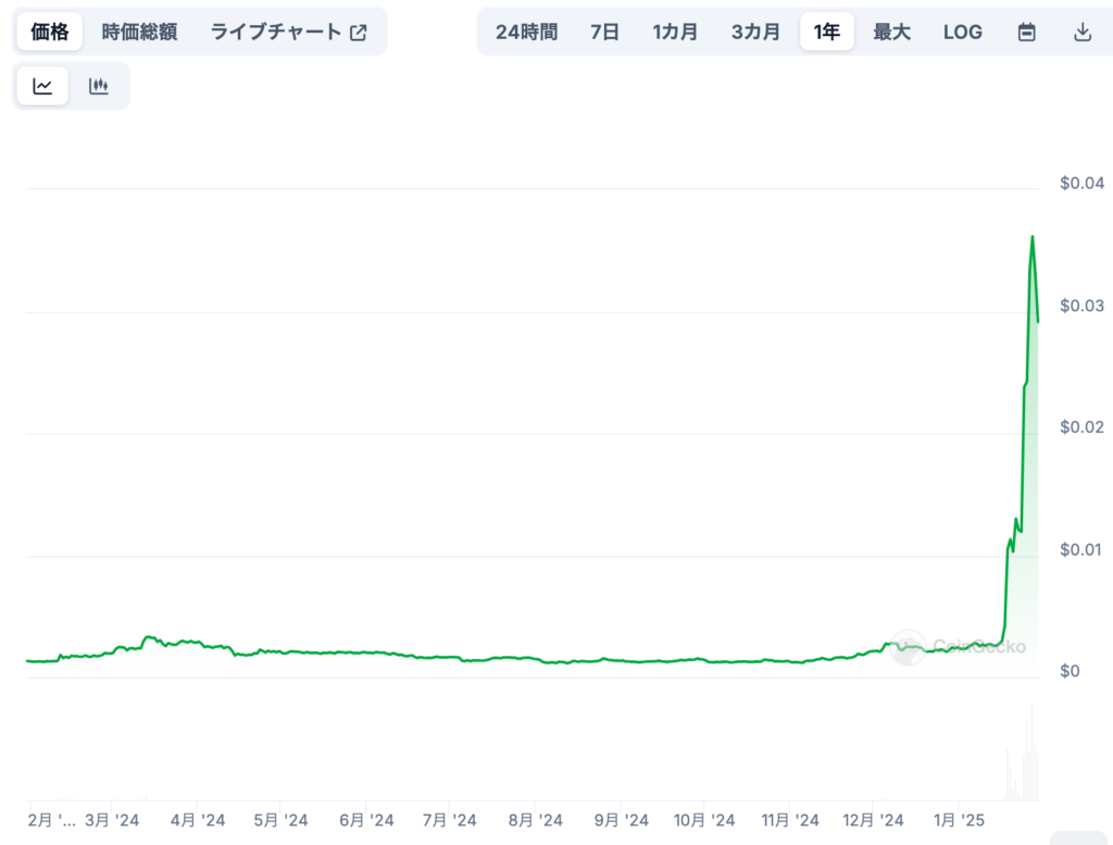 1. 価格予想に影響する要因