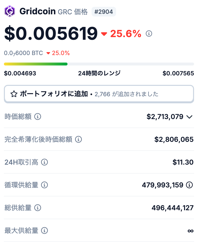 Gridcoinの発行枚数に関する情報