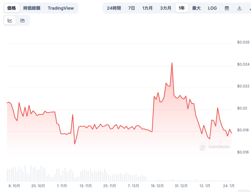 将来価格に影響を与える主な要素