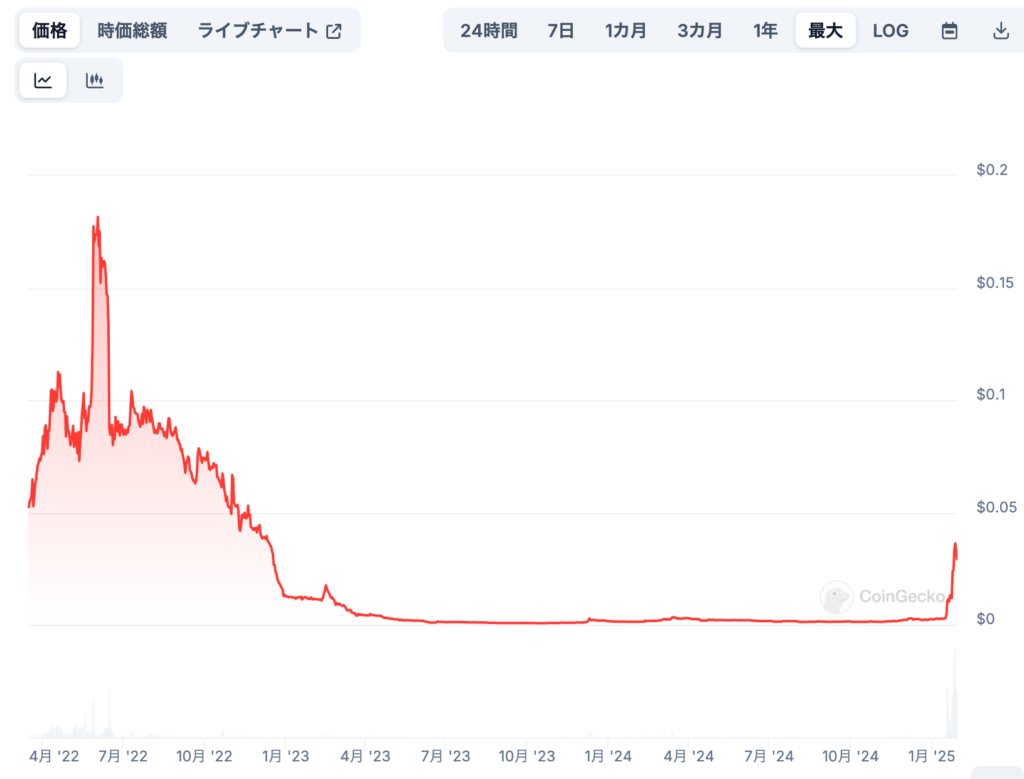 2. 専門家の価格予想