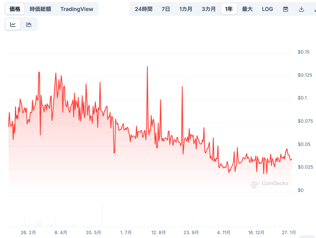 SafeCoinの価格に影響を与える要因