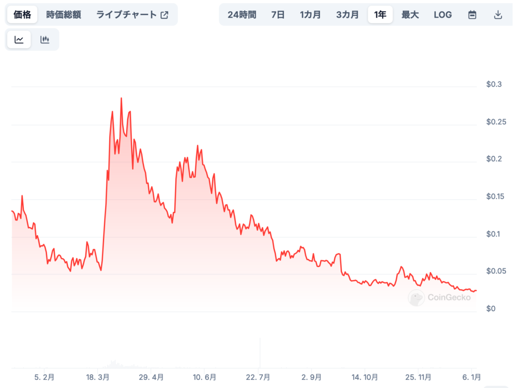 価格予想に影響する要因