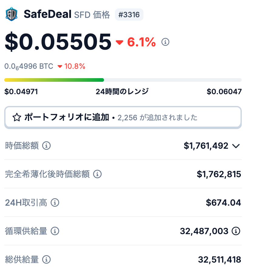 1. SafeDeal（SFD）の発行枚数