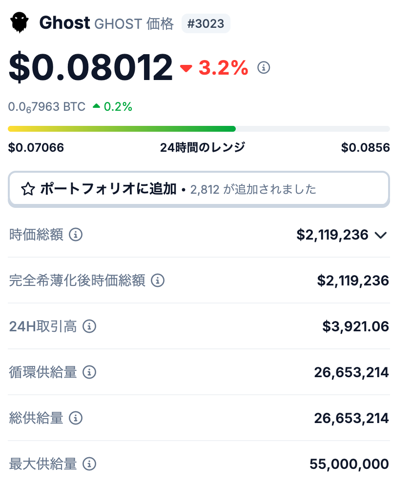 発行枚数について