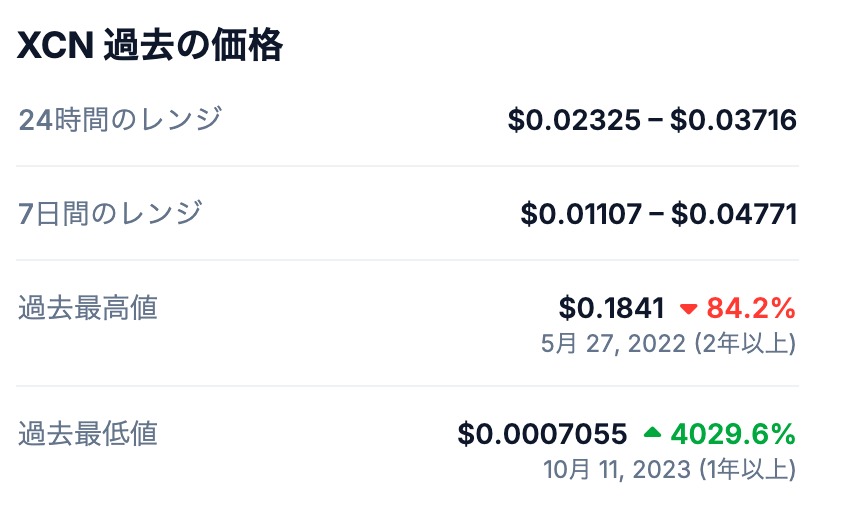 2. 最高値について