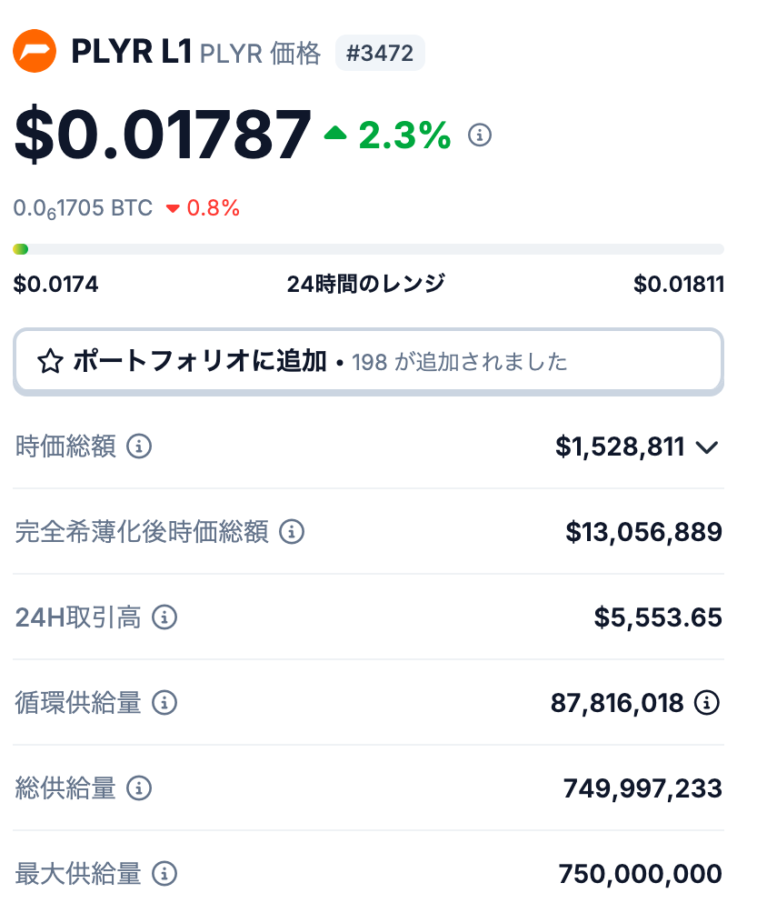 PLYR L1の発行枚数