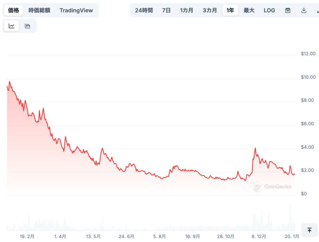 3. 将来的な価格予想