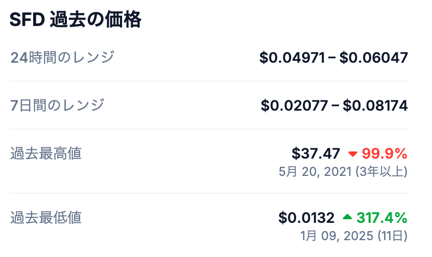 3. SafeDealの過去最高値