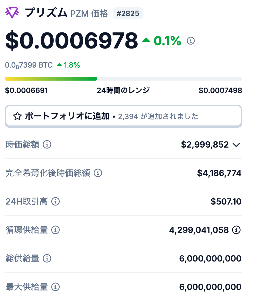 Prizmの発行枚数