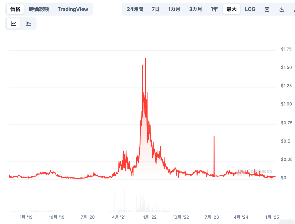 [専門家による見通し]SafeCoinの将来価格予想