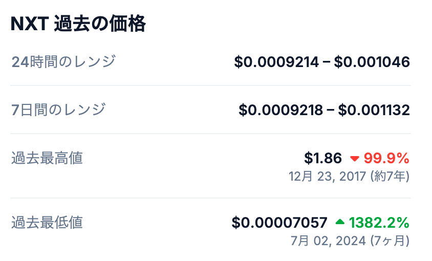 ネクスト（NXT）の過去の最高値