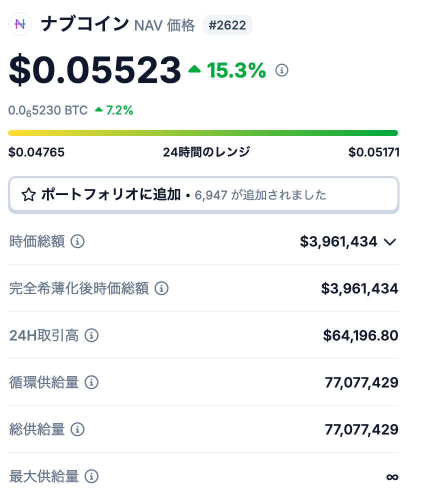 ナブコインの発行枚数