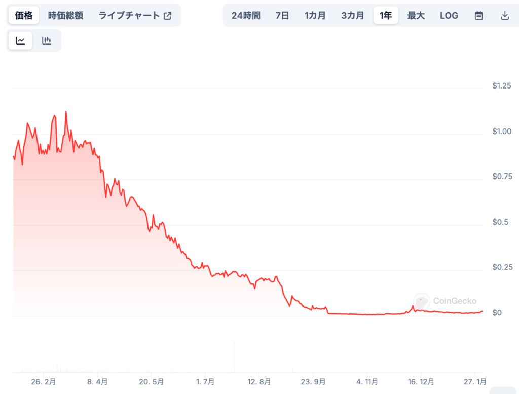 [専門家による見通し]VEGAの将来価格予想（短期・中期・長期）