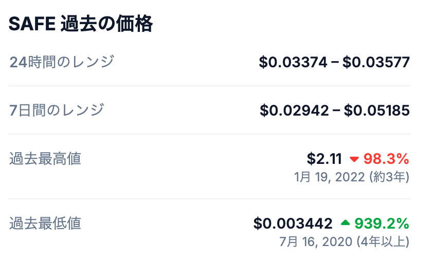 SafeCoinの過去の最高値（ATH）