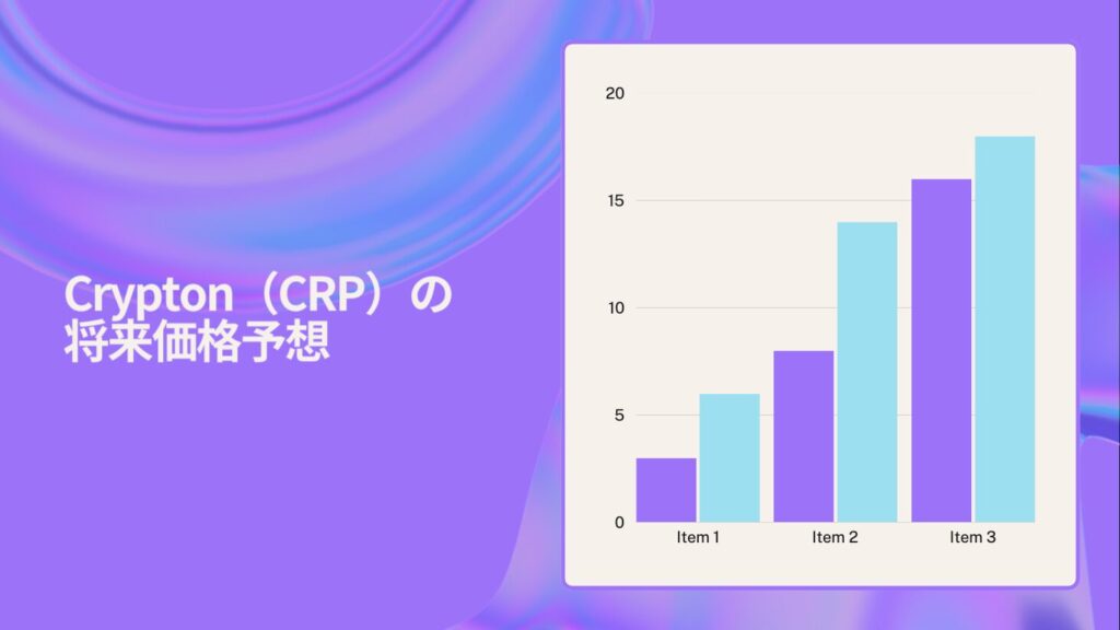 Crypton（CRP）の将来価格予想