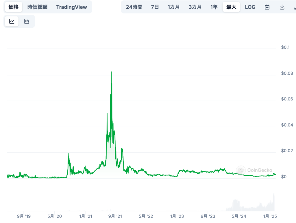 MotaCoinの価格に影響を与える要因