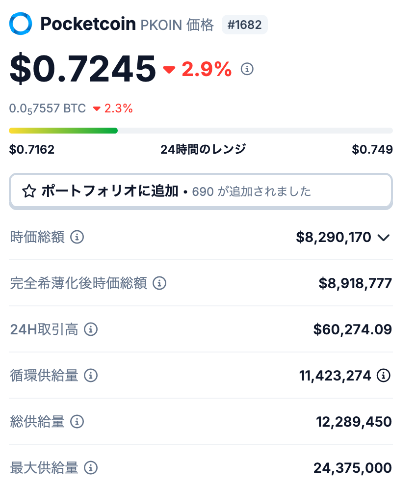 1. Pocketcoin（PKOIN）の発行枚数