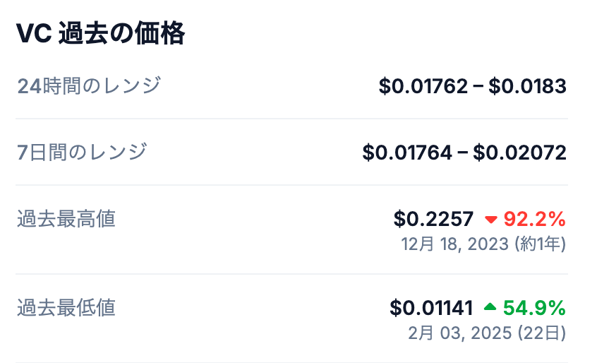 🚀 VinuChain（VC）の過去最高値とその背景