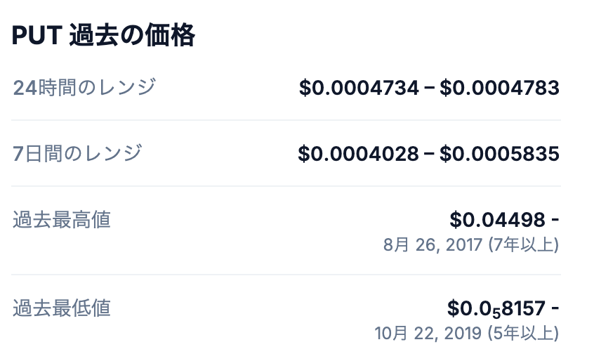 PutinCoin（PUT）の過去最高値（ATH）