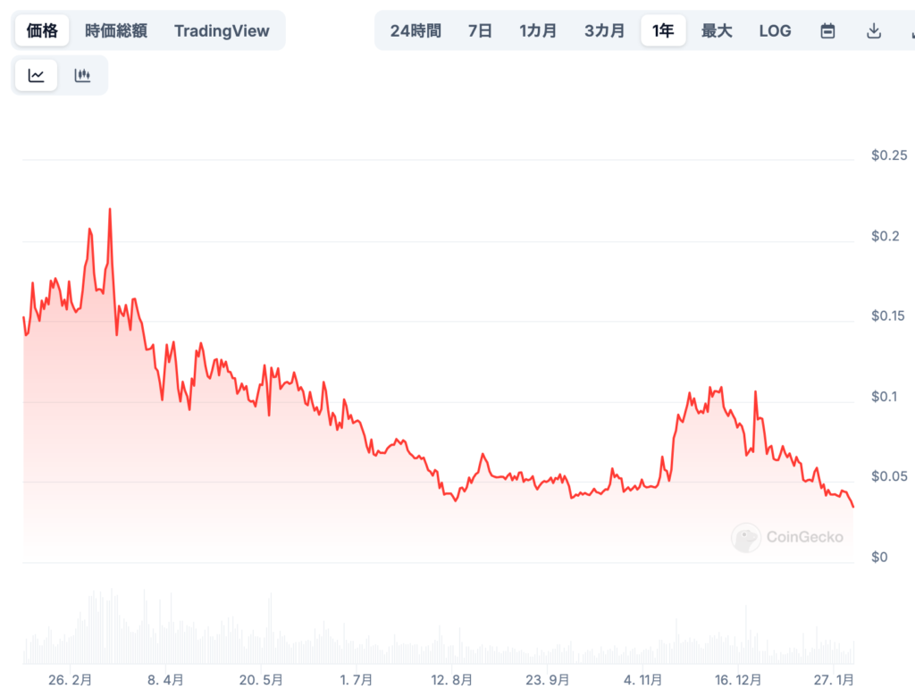 Agoric（BLD）の価格に影響を与える要因