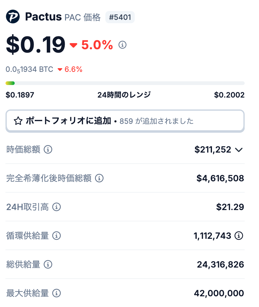 ① Pactus（PAC）の発行枚数とは？