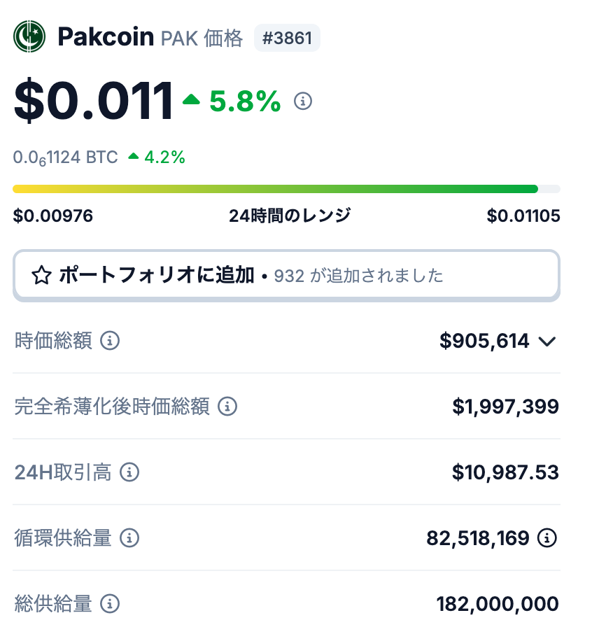 Pakcoin（PAK）の発行枚数