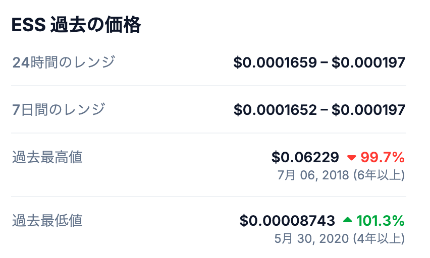 Essentia（ESS）の過去最高値