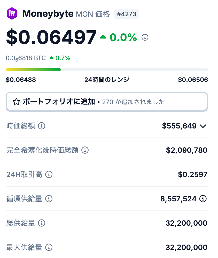 Moneybyte（MON）の発行枚数とは？